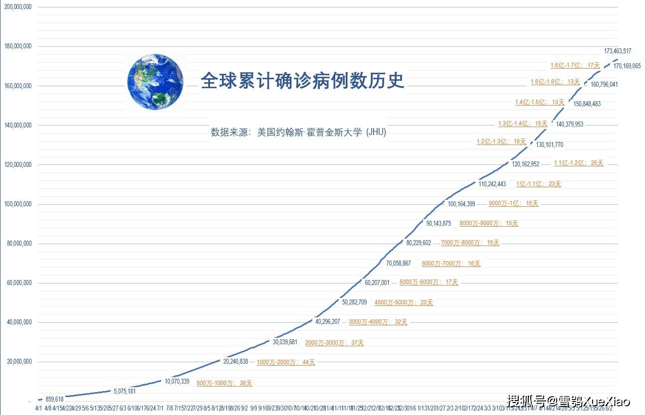 疫情时长，一场被遗忘的时空革命