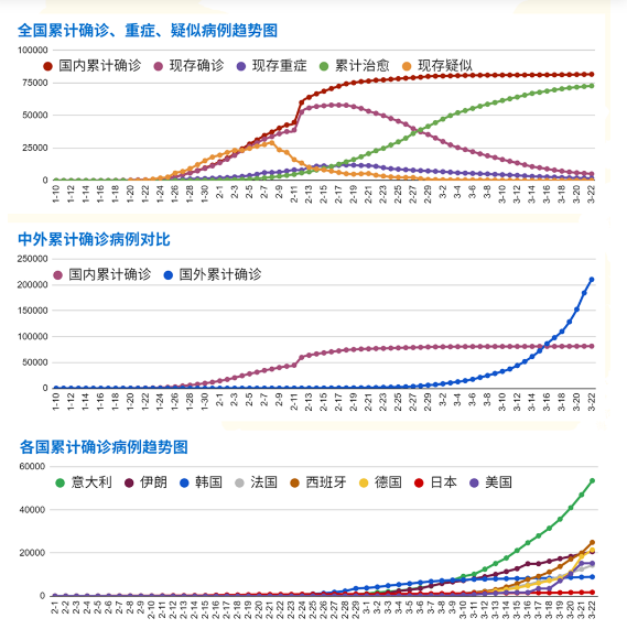 中国的疫情是从哪一年开始的
