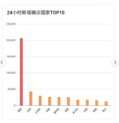 2020年12月河南新乡疫情