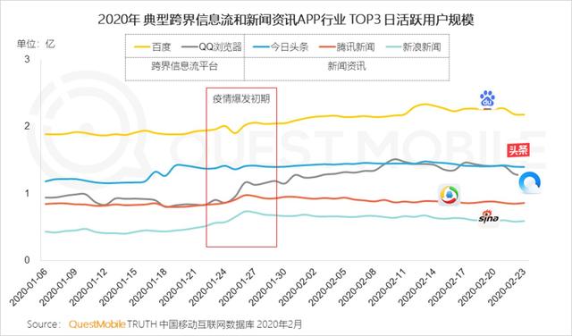 时间的刻度，疫情三年在阳历上的印记
