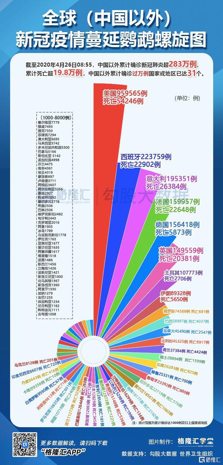 疫情图谱，这些年来人类与病毒的多元交锋