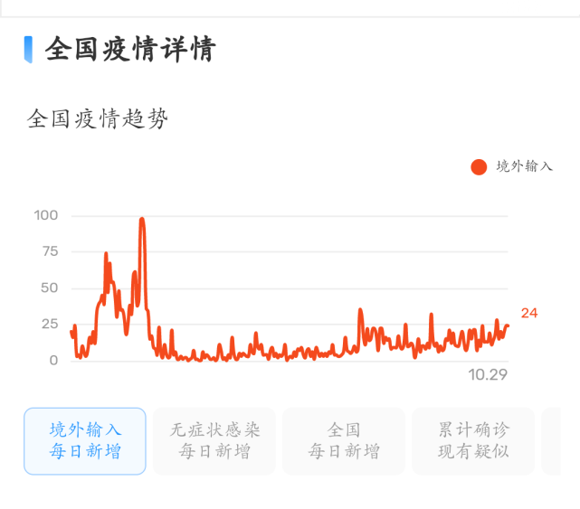 3年疫情国家损失多少亿