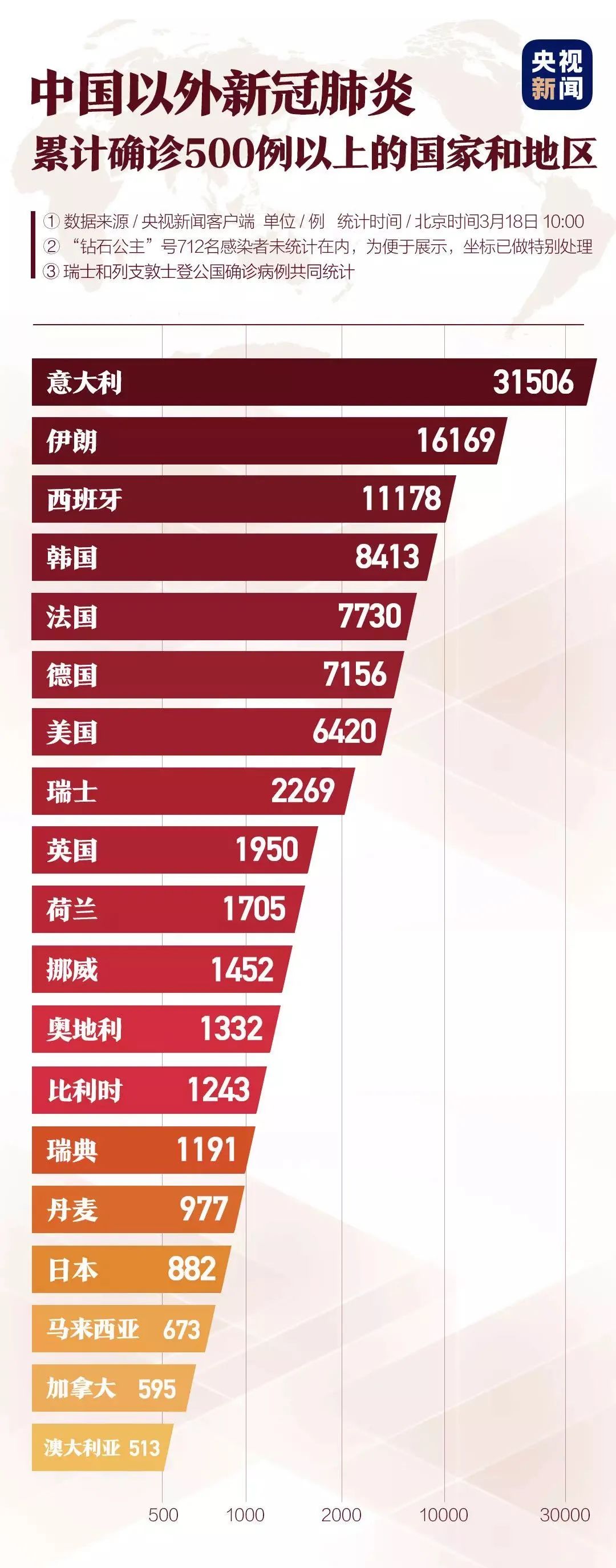 3年疫情国家损失多少亿