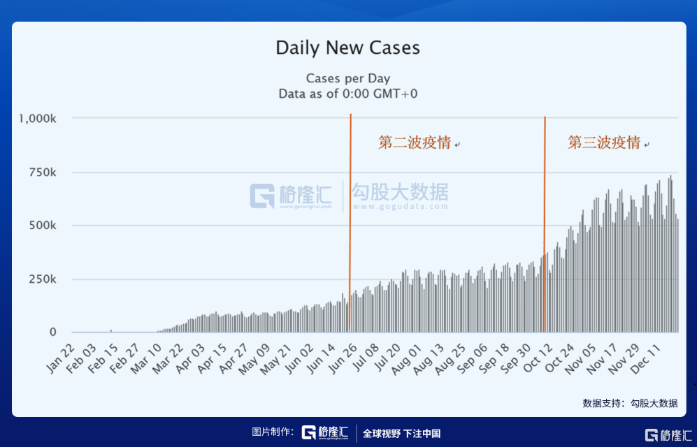 3年疫情国家损失多少亿