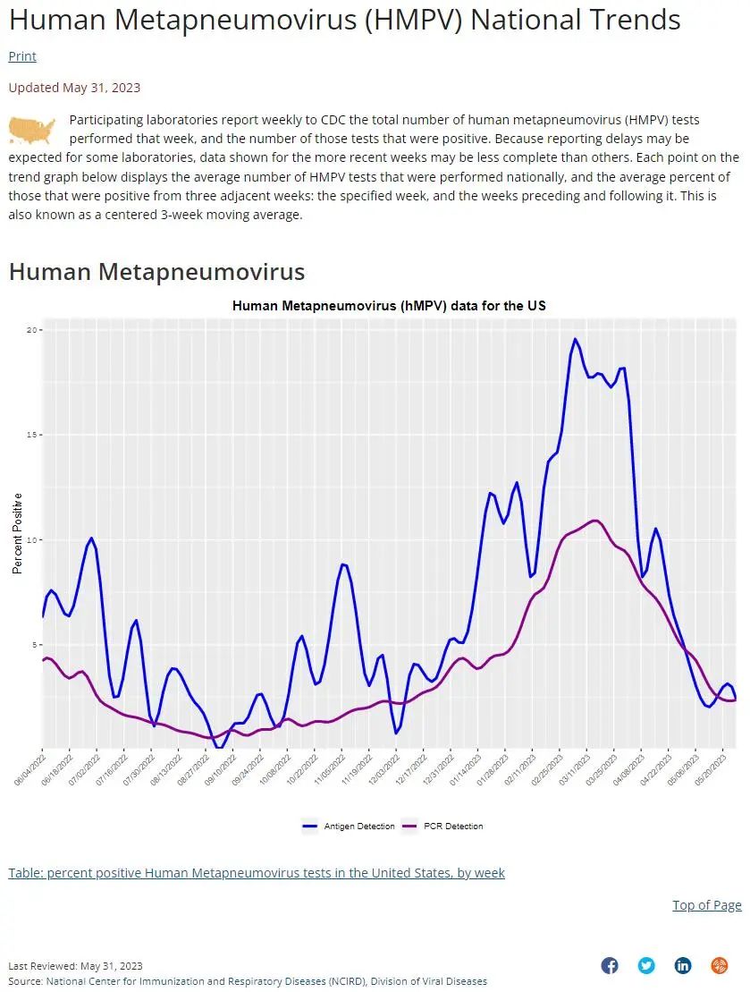 2023年5月11日，人类与病毒漫长谈判的休止符