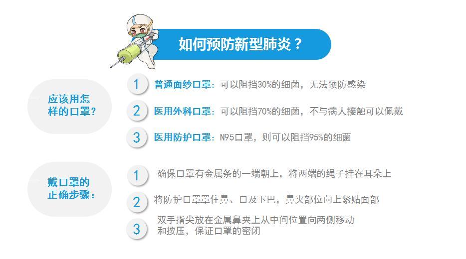肺炎疫情的早期症状及表现