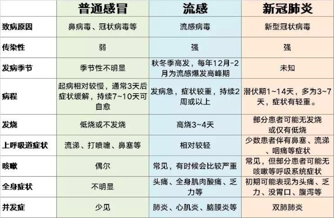 肺炎疫情的早期症状及表现