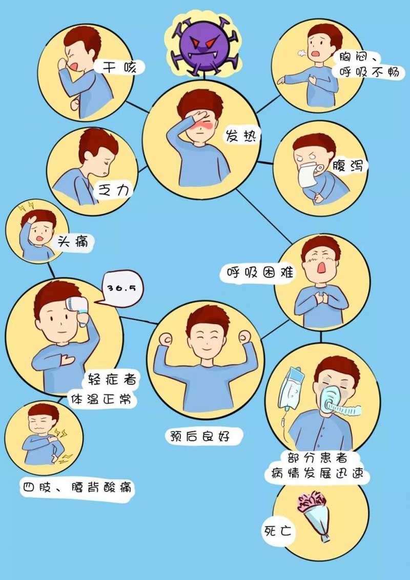 肺炎疫情的早期症状及表现