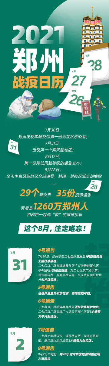 解封日历上的郑州，一座城市的疫情记忆与时间辩证法