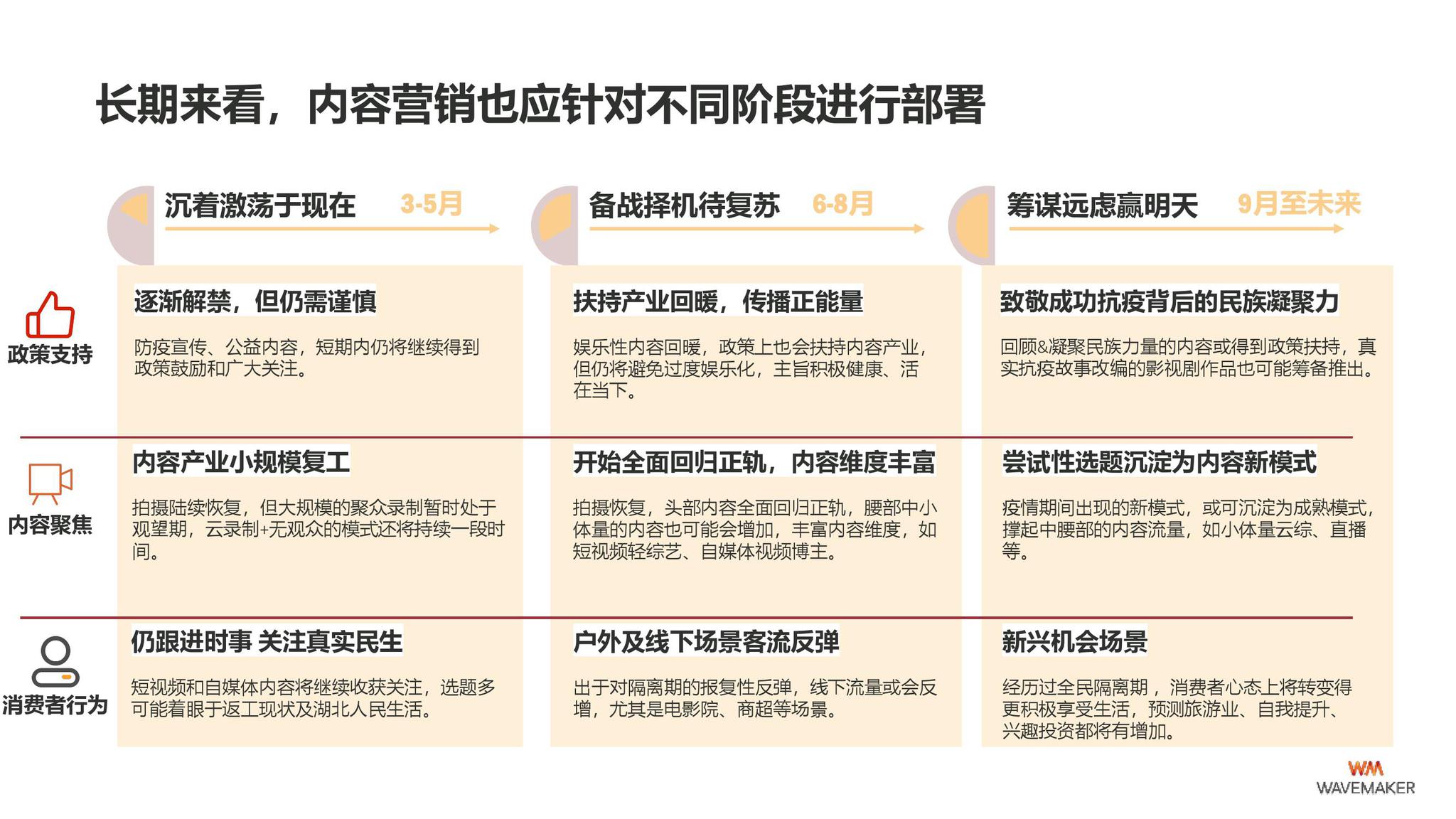 被折叠的时光，疫情三年如何重塑了人类的时间感知