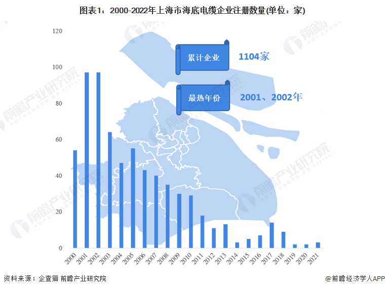 上海疫情时间线2022