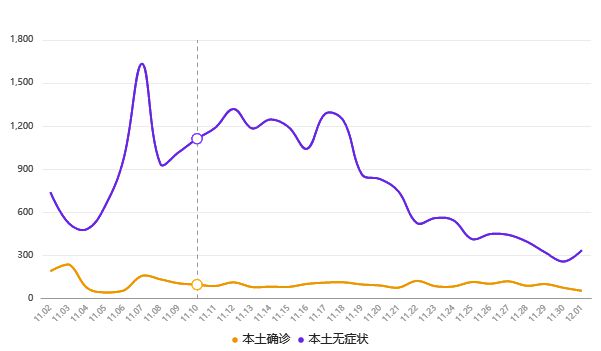 内蒙古疫情解封时间