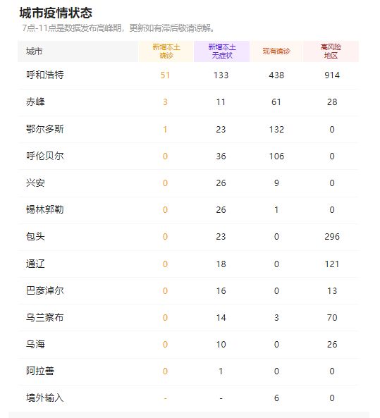 内蒙古疫情解封时间