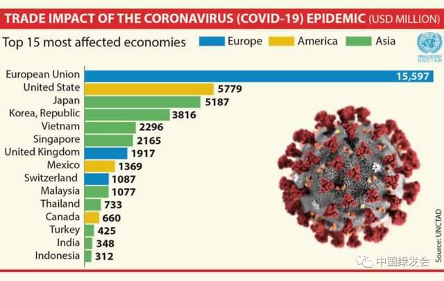COVID-19，一场病毒如何重塑人类文明的轨迹