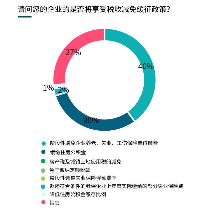 疫情下的经济减负，政策如何成为企业的及时雨？