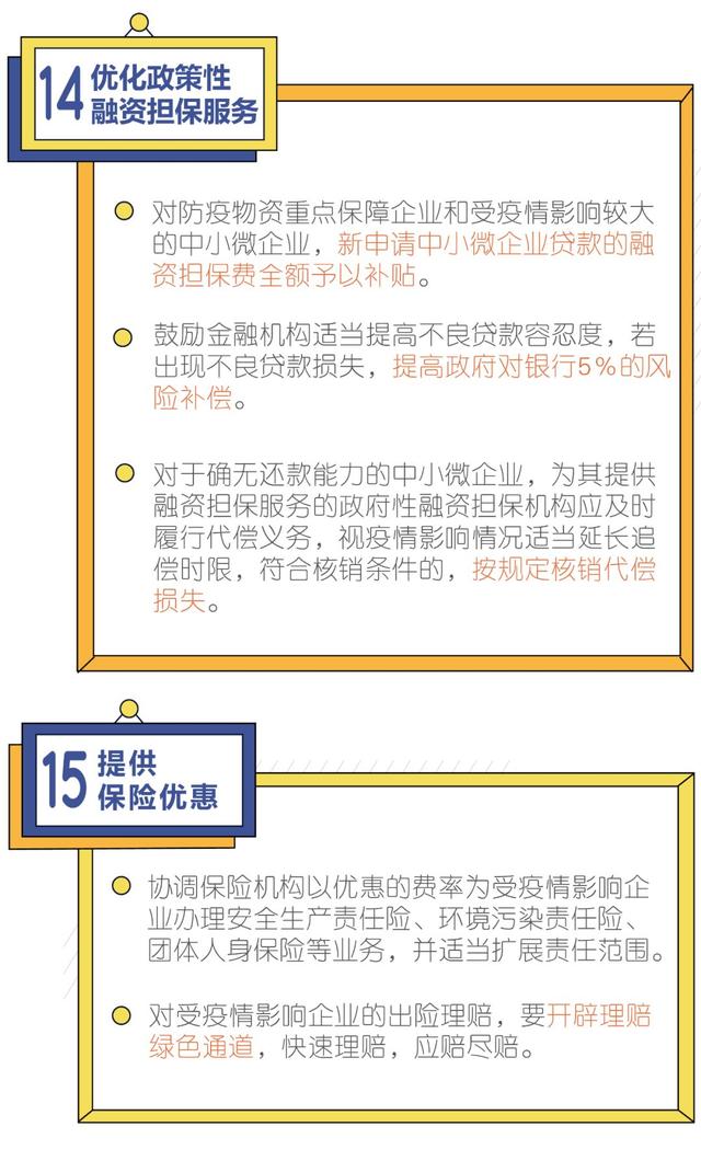 疫情下的经济减负，政策如何成为企业的及时雨？