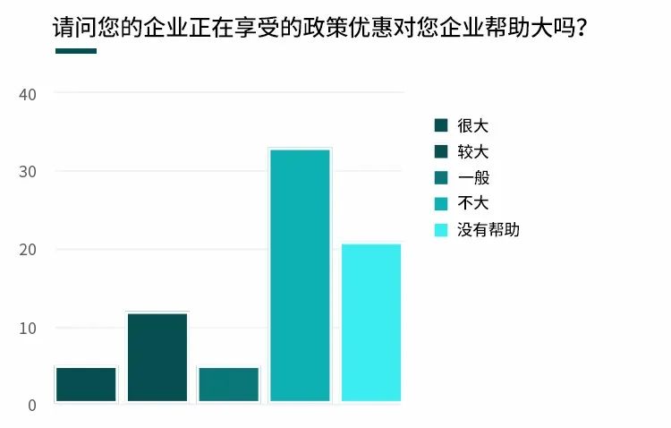 疫情下的经济减负，政策如何成为企业的及时雨？