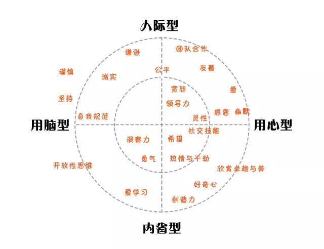 方案（非传统型）