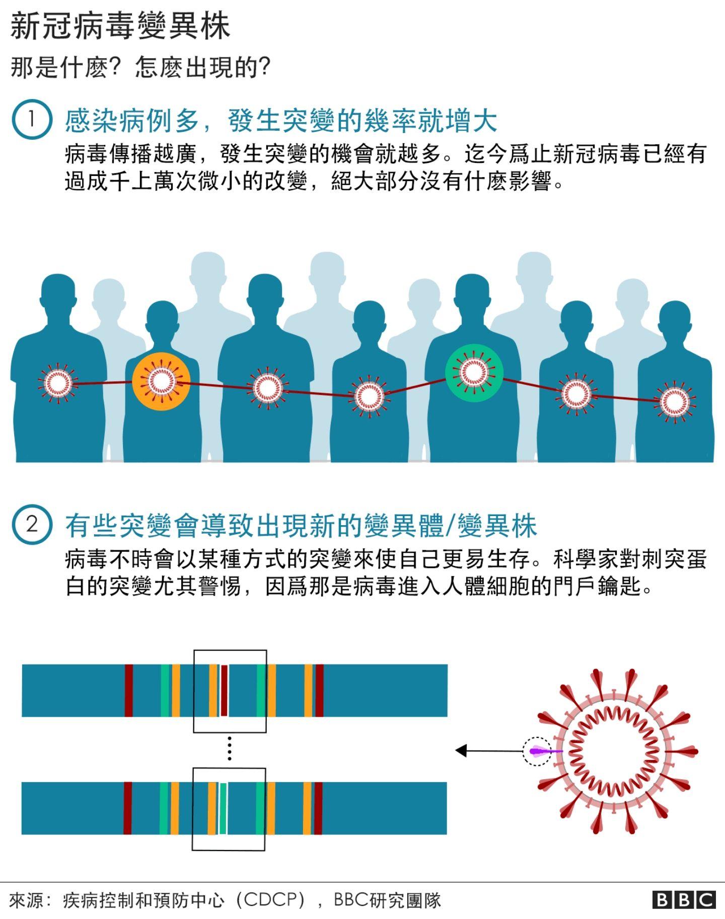 病毒变种X现身，全球疫情新风暴的预警与对策