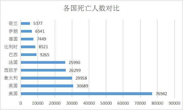 疫情放开后的死亡人数，数据背后的真相与反思