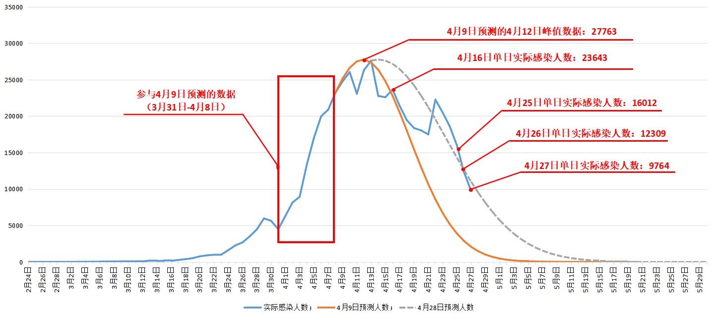 疫情是在几几年爆发的