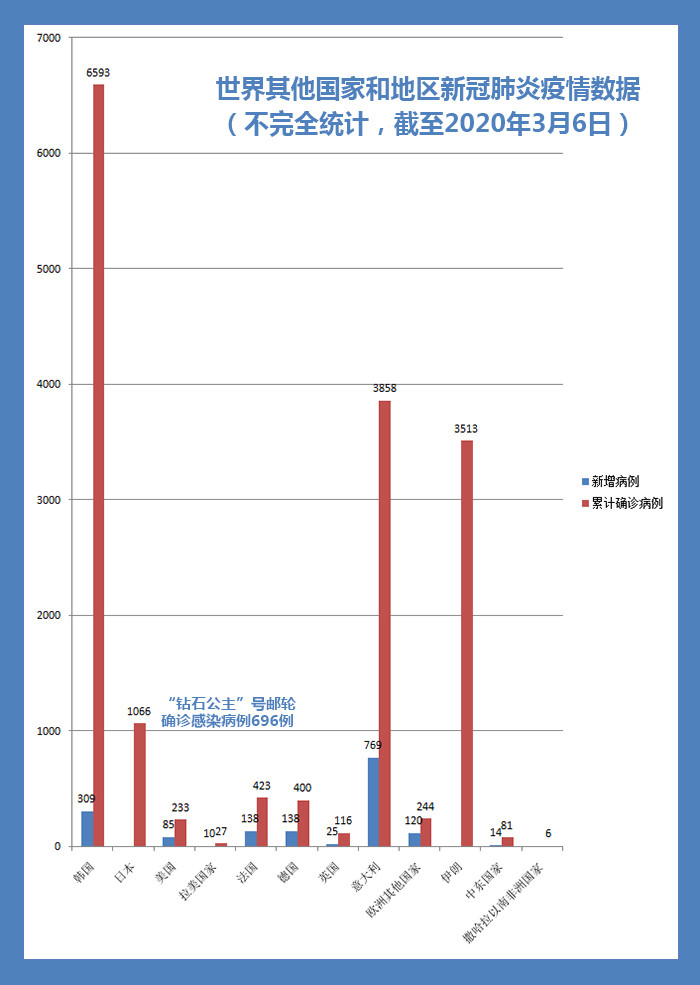 疫情是在几几年爆发的