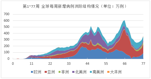 韩国疫情，何时才能迎来真正的与新冠共存？