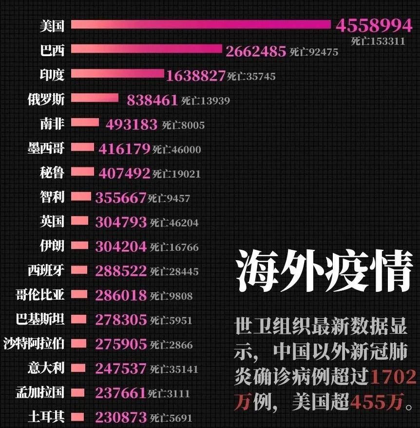 疫情结束时间是几月几日