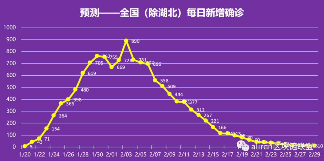 疫情结束时间是几月几日