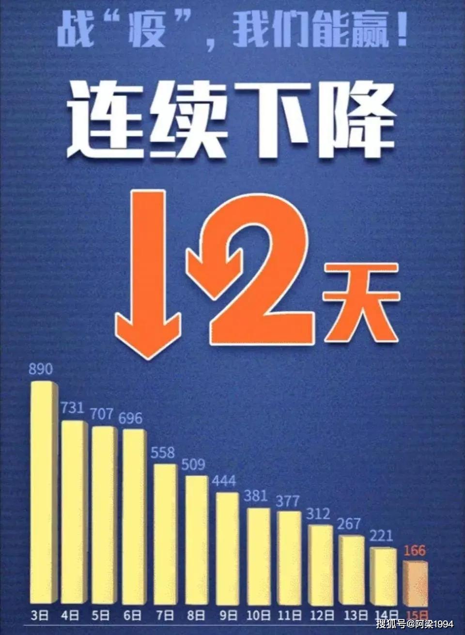解封倒计时，当疫情成为人类集体记忆的转折点