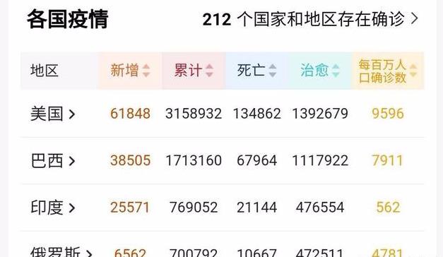 疫情算过去了吗?