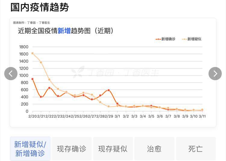 疫情算过去了吗?