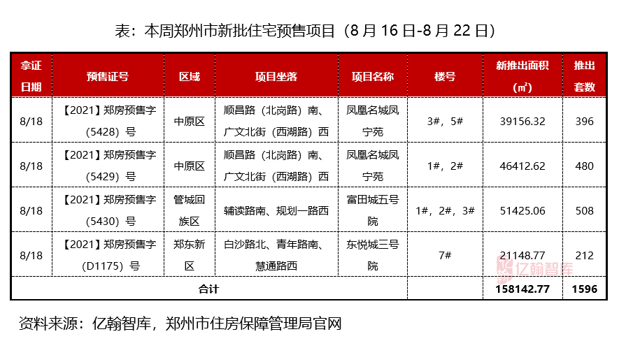 2021年郑州疫情一览表