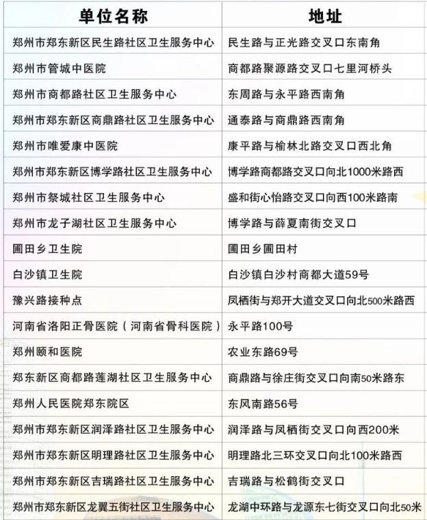 2021年郑州疫情一览表