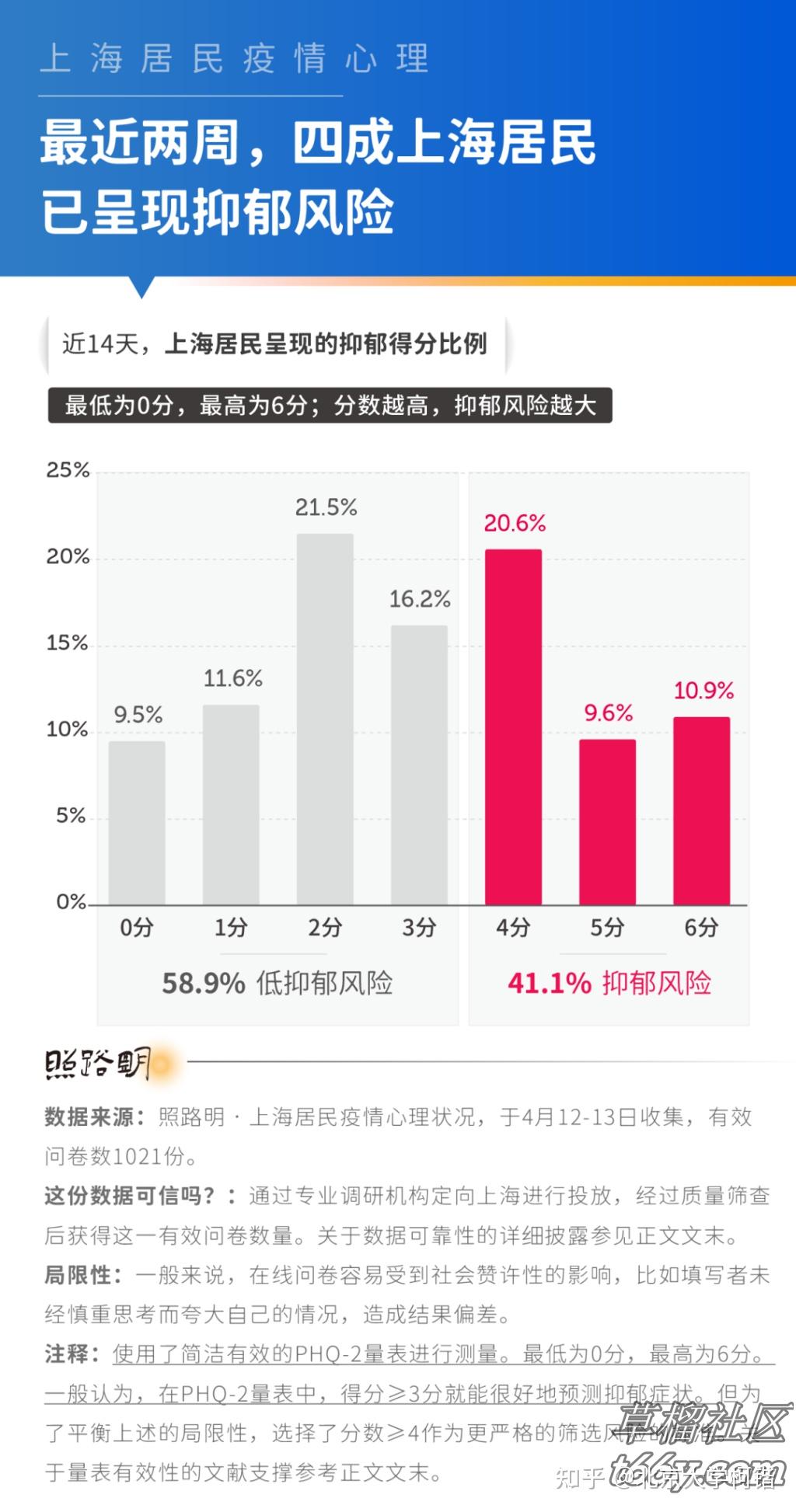解封倒计时，上海疫情解禁背后的社会心理与经济复苏