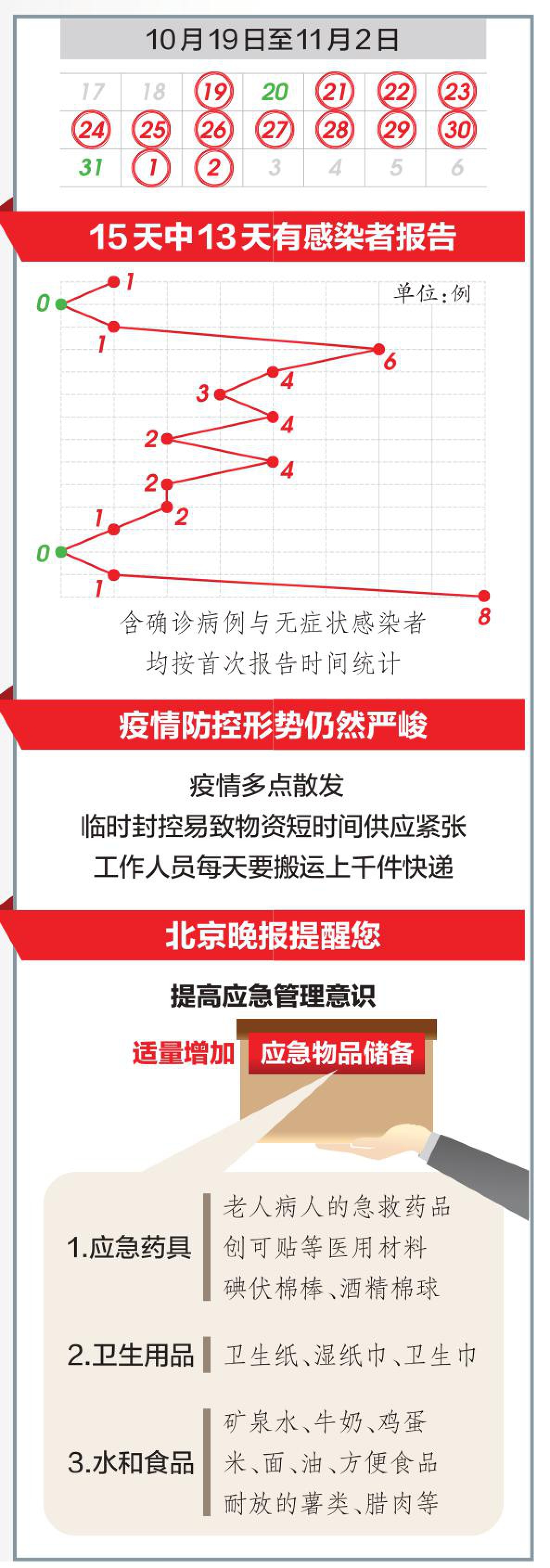 北京疫情什么时候结束的