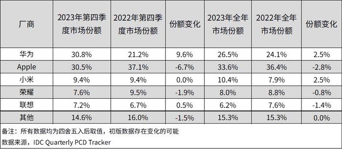 2023年疫情解封时间表