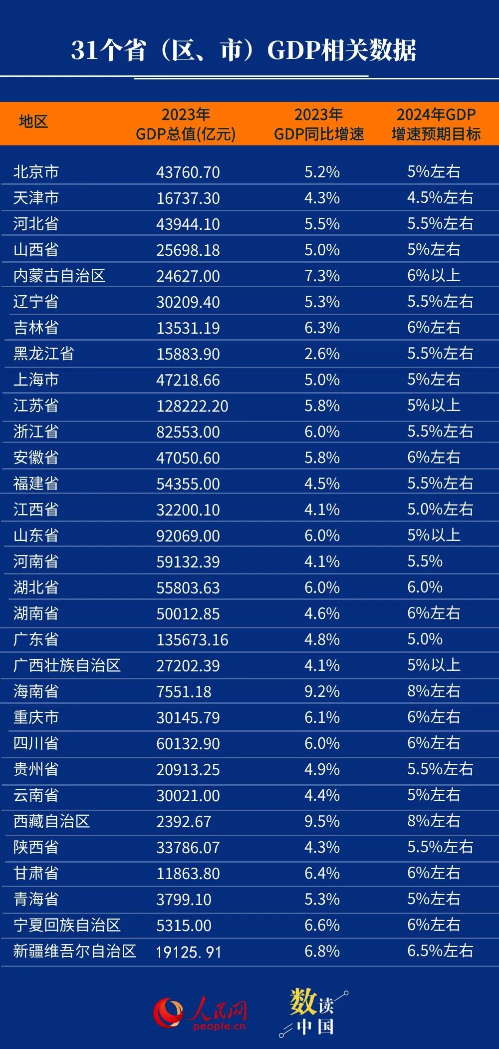 2023年疫情解封时间表