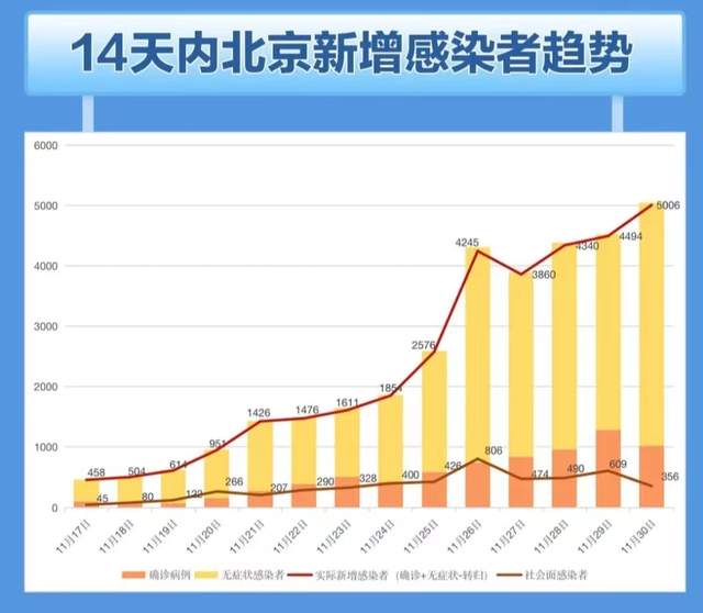 追溯北京疫情，时间线上的关键节点与深层影响