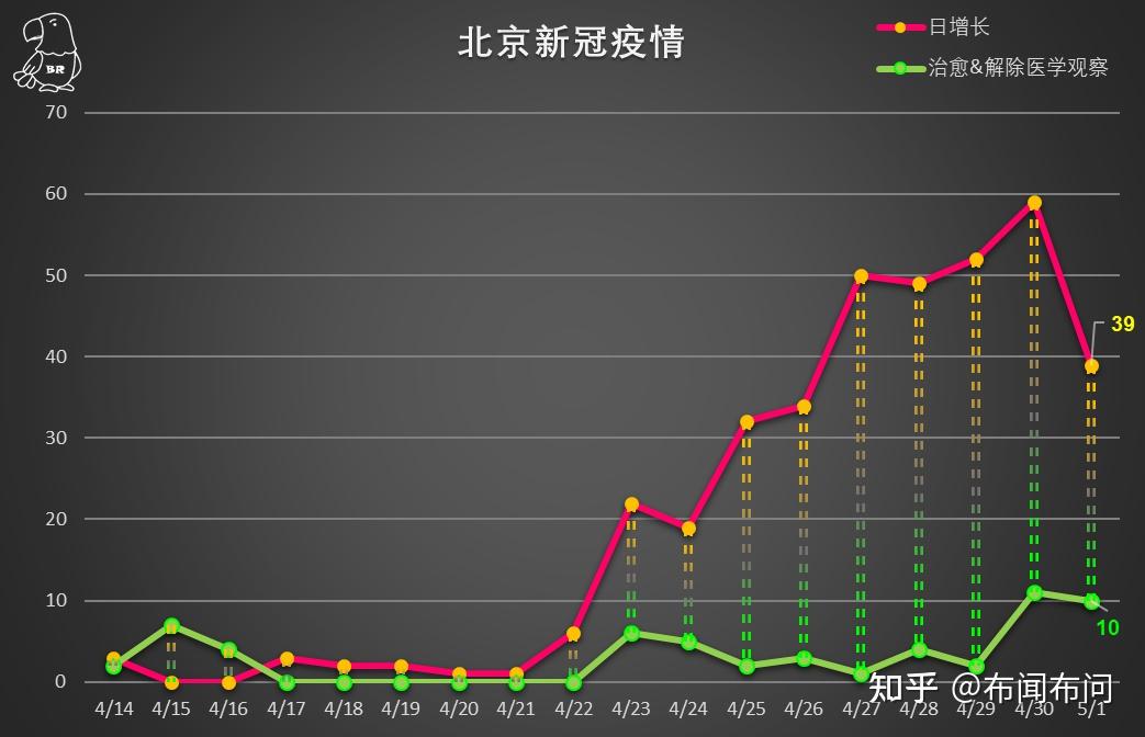 追溯北京疫情，时间线上的关键节点与深层影响