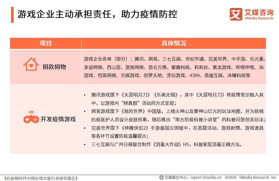 2020年的疫情是什么时候开始
