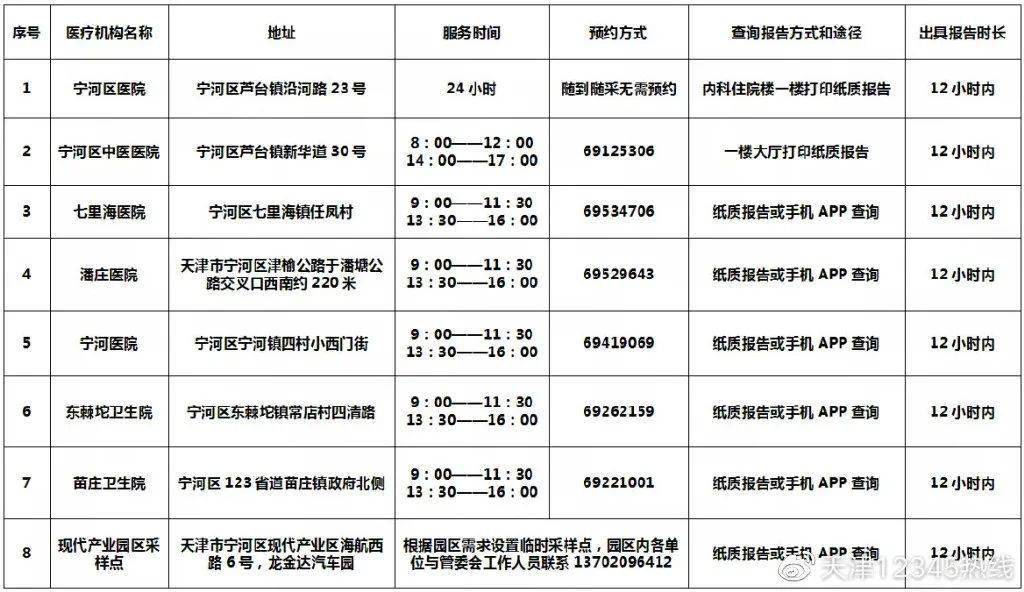 呼市抗疫日记，2022年封闭时间线里的城市温度