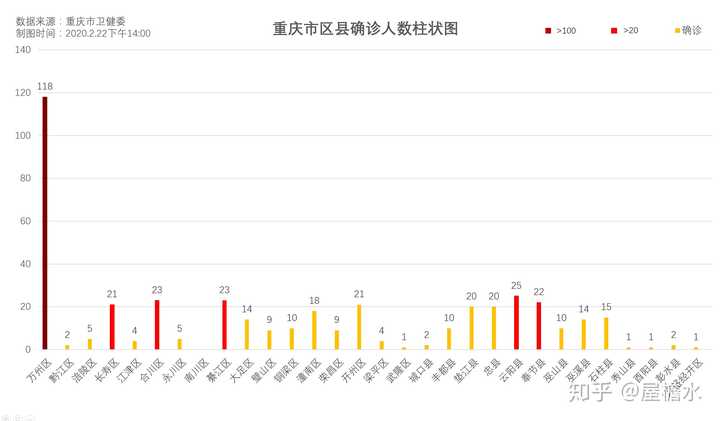 山城战疫记，重庆新冠疫情的始末与启示