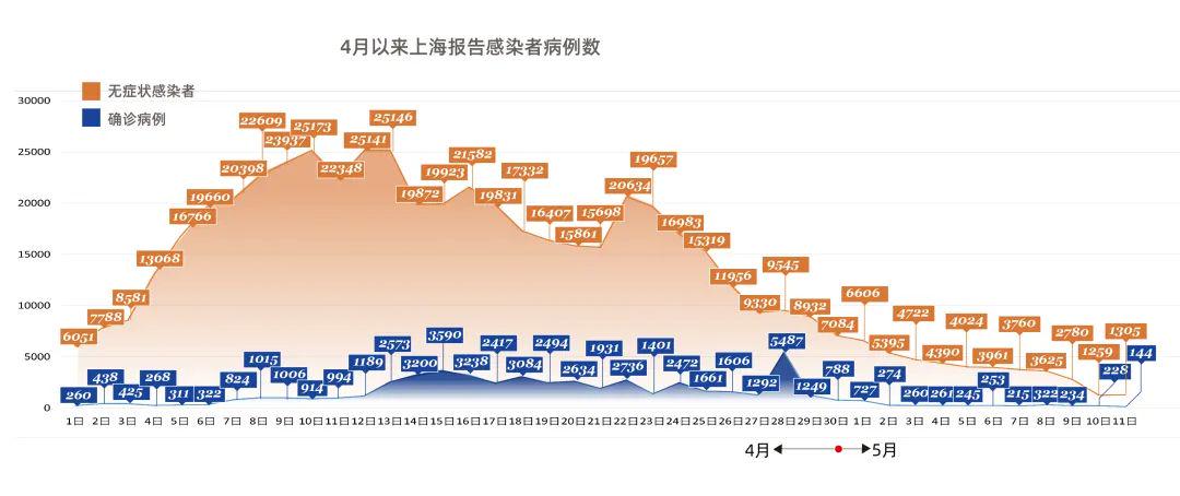 上海疫情时间轴，一座城市的韧性测试与治理进化