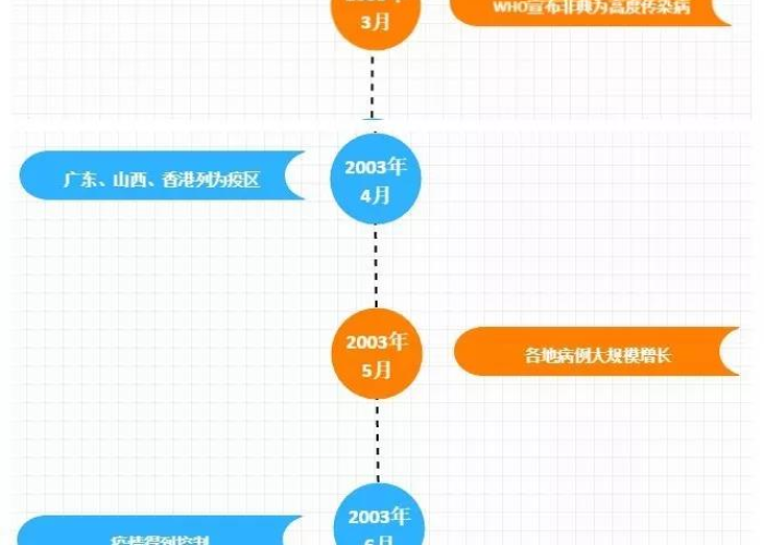 上海疫情时间轴，一座城市的韧性测试与治理进化