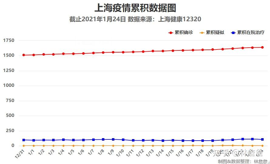 2021上海疫情何时开始